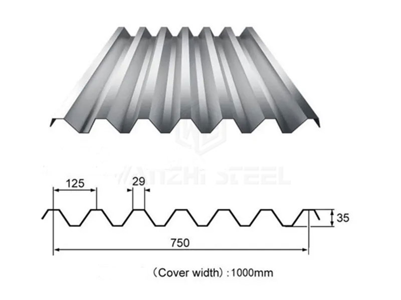 GI Roofing Sheet - IBR